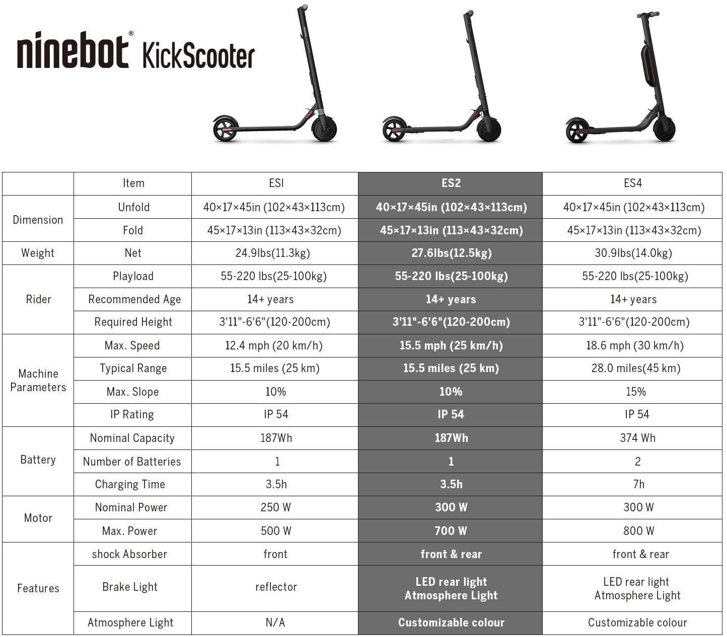 Ninebot Xiaomi Сравнение